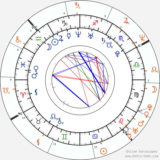 Horoscope Matching, Love compatibility: Orianthi Panagaris and Richie Sambora