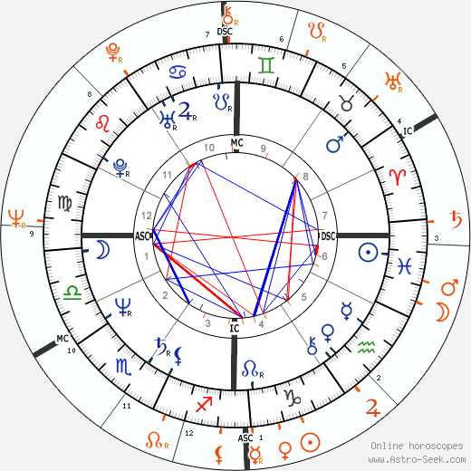 Horoscope Matching, Love compatibility: Ornella Muti and Adriano Celentano