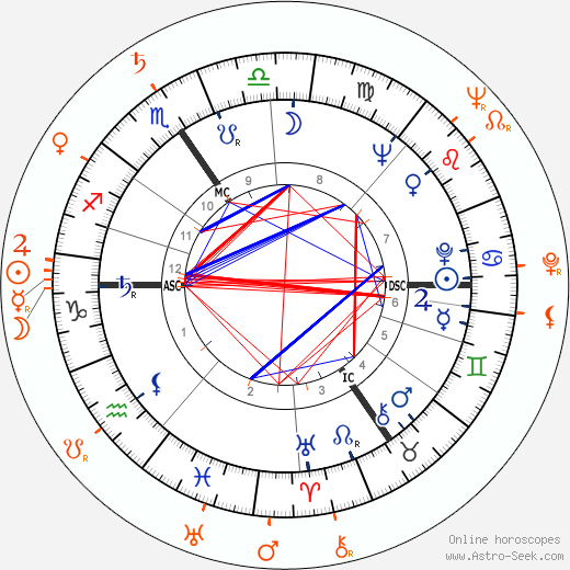 Horoscope Matching, Love compatibility: Ota Pavel and Hugo Pavel