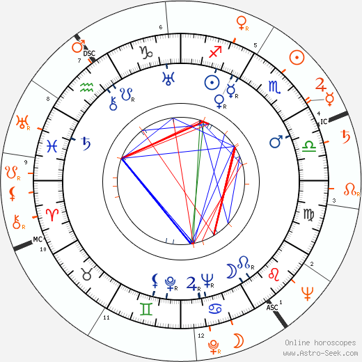 Horoscope Matching, Love compatibility: Otto Preminger and Dorothy Dandridge