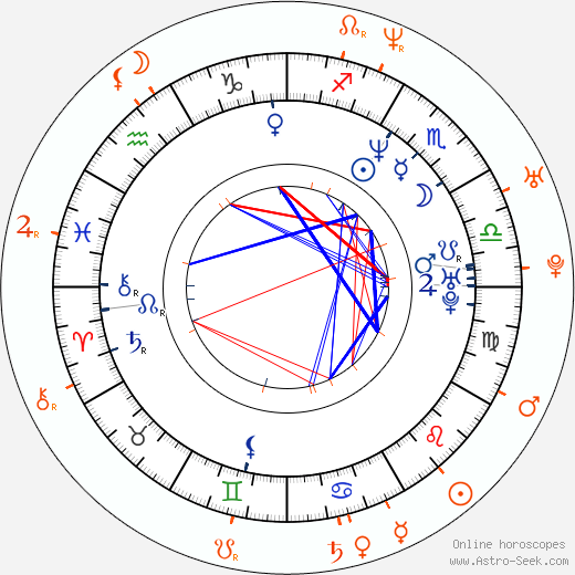 Horoscope Matching, Love compatibility: Owen Wilson and Angel Boris Reed