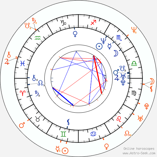 Horoscope Matching, Love compatibility: Owen Wilson and Gina Gershon