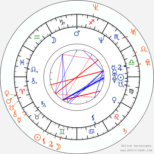 Horoscope Matching, Love compatibility: Pablo Echarri and Natalia Oreiro