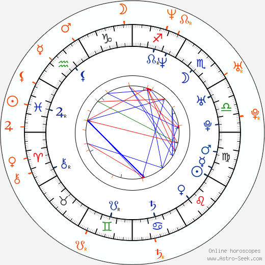 Horoscope Matching, Love compatibility: Pablo Montero and Aracely Arámbula