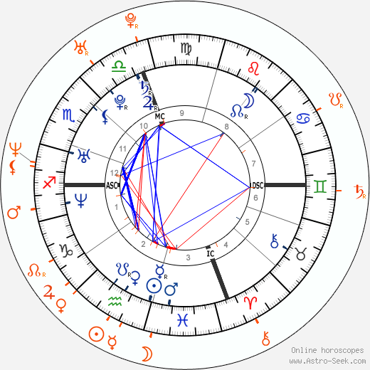 Horoscope Matching, Love compatibility: Paris Hilton and Oscar De La Hoya