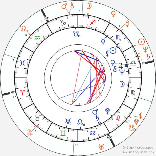 Horoscope Matching, Love compatibility: Patricia Gaul and Jeff Goldblum