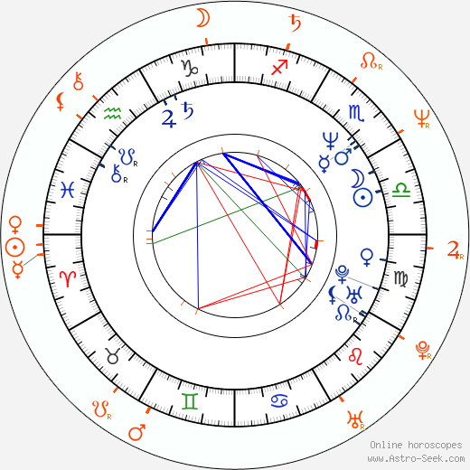 Horoscope Matching, Love compatibility: Paul Chart and Amanda Plummer