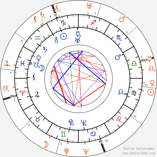 Horoscope Matching, Love compatibility: Paul Henreid and Claudette Colbert