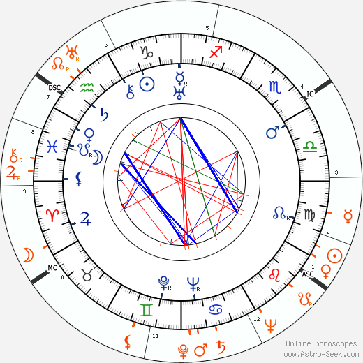 Horoscope Matching, Love compatibility: Paul Henreid and Ingrid Bergman