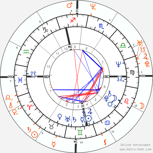 Horoscope Matching, Love compatibility: Paul McCartney and Renée Zellweger