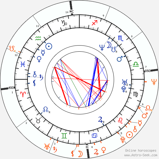 Horoscope Matching, Love compatibility: Paula Burlamaqui and Caetano Veloso