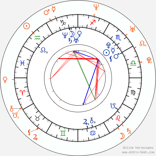 Horoscope Matching, Love compatibility: Paula DeAnda and Daddy Yankee