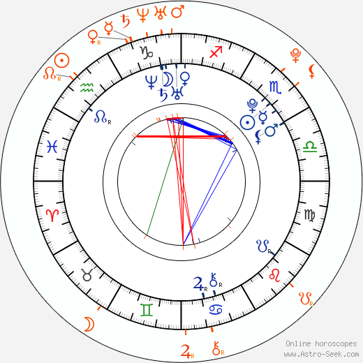 Horoscope Matching, Love compatibility: Paula DeAnda and Sean Kingston