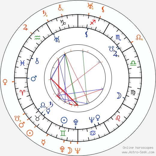 Horoscope Matching, Love compatibility: Paulette Goddard and Anatole Litvak