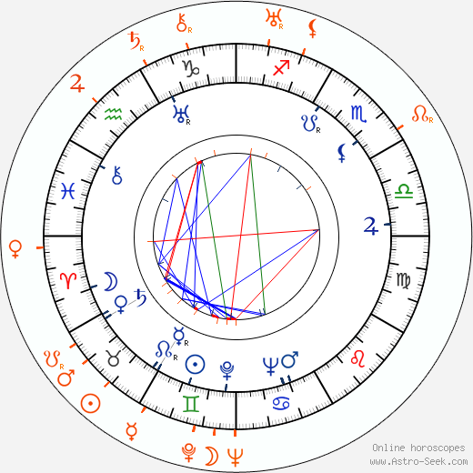 Horoscope Matching, Love compatibility: Paulette Goddard and Anatole Litvak