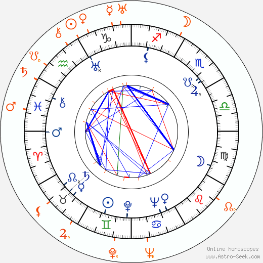 Horoscope Matching, Love compatibility: Paulette Goddard and Aristotle Onassis