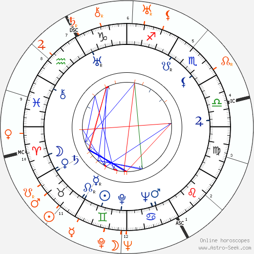 Horoscope Matching, Love compatibility: Paulette Goddard and David O. Selznick