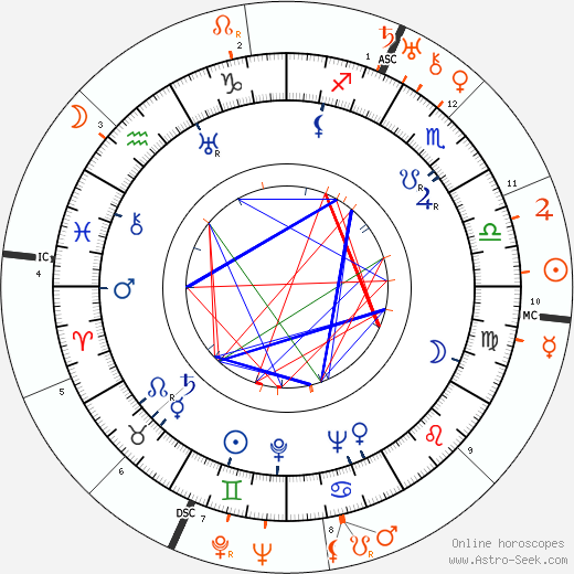 Horoscope Matching, Love compatibility: Paulette Goddard and George Gershwin
