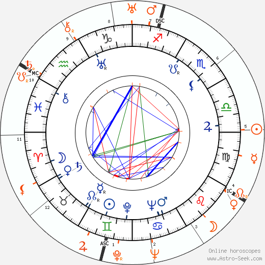 Horoscope Matching, Love compatibility: Paulette Goddard and Howard Hughes