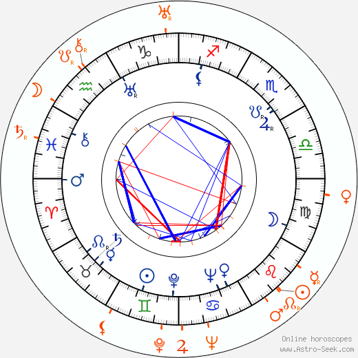 Horoscope Matching, Love compatibility: Paulette Goddard and John Huston
