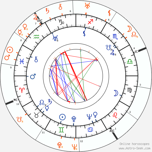 Horoscope Matching, Love compatibility: Paulette Goddard and John Steinbeck