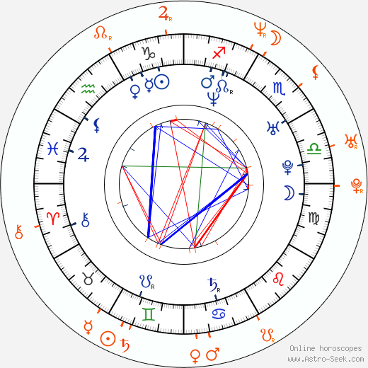 Horoscope Matching, Love compatibility: Pavel Batěk and Petr Batěk