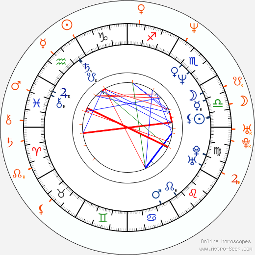 Horoscope Matching, Love compatibility: Pavel Vítek and Janis Sidovský