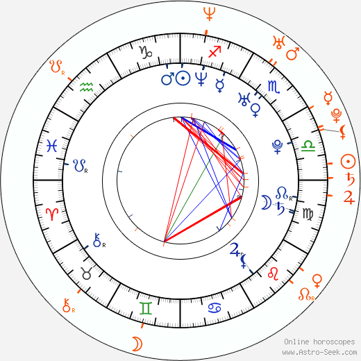 Horoscope Matching, Love compatibility: Pavla Ptáčková-Vitázková and Dušan Vitázek