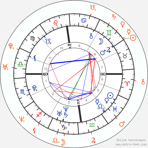 Horoscope Matching, Love compatibility: Peaches Geldof and Noel Fielding