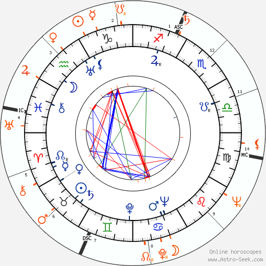 Horoscope Matching, Love compatibility: Pedro Armendáriz and Eartha Kitt