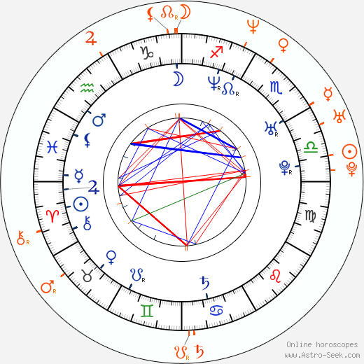 Horoscope Matching, Love compatibility: Pedro Pascal and Lena Headey