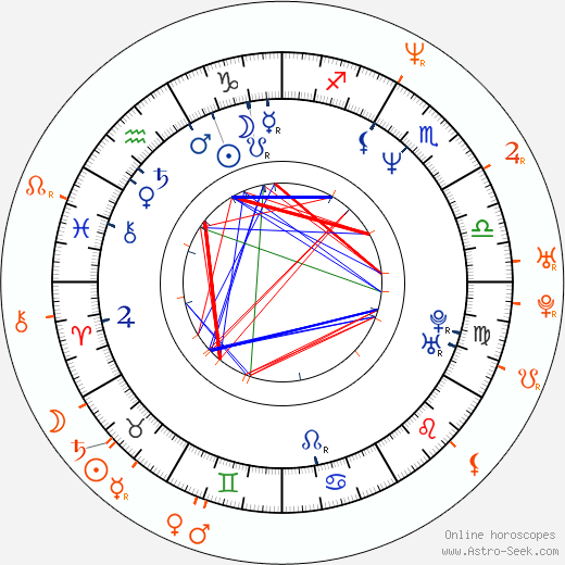 Horoscope Matching, Love compatibility: Penelope Ann Miller and Will Arnett