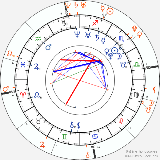 Horoscope Matching, Love compatibility: Penn Badgley and Zoë Kravitz