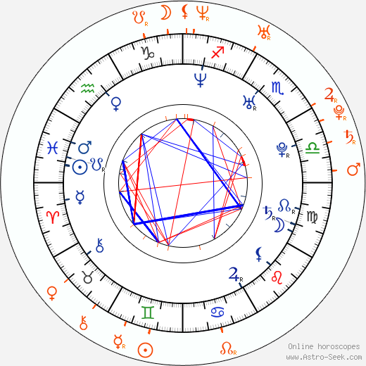 Horoscope Matching, Love compatibility: Pete Doherty and Irina Lazareanu