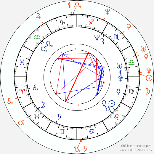 Horoscope Matching, Love compatibility: Pete Sampras and Bridgette Wilson-Sampras