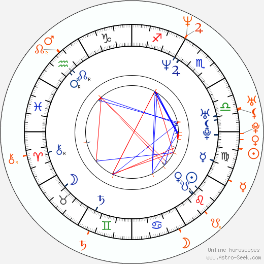 Horoscope Matching, Love compatibility: Pete Sampras and Kimberly Williams-Paisley