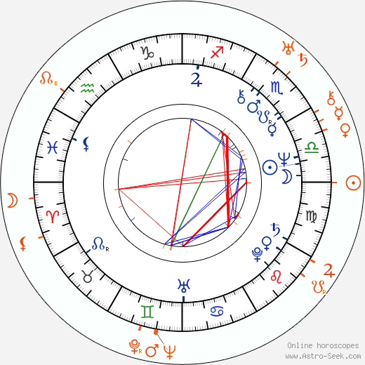 Horoscope Matching, Love compatibility: Petr Štěpánek and Zdeněk Štěpánek