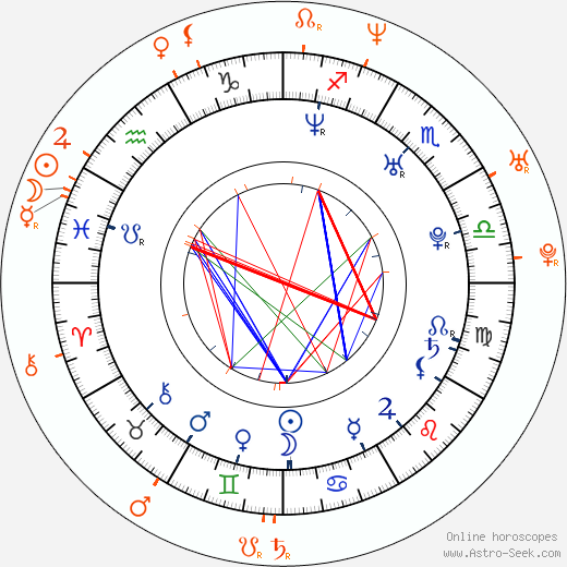 Horoscope Matching, Love compatibility: Petra Němcová and James Blunt