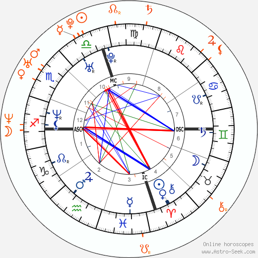 Horoscope Matching, Love compatibility: Pharrell Williams and Alesha Dixon