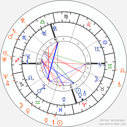 Horoscope Matching, Love compatibility: Pharrell Williams and Karolína Kurková