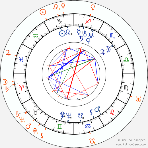 Horoscope Matching, Love compatibility: Phyllis Haver and Mack Sennett
