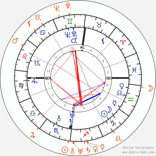 Horoscope Matching, Love compatibility: Pola Negri and Rod La Rocque