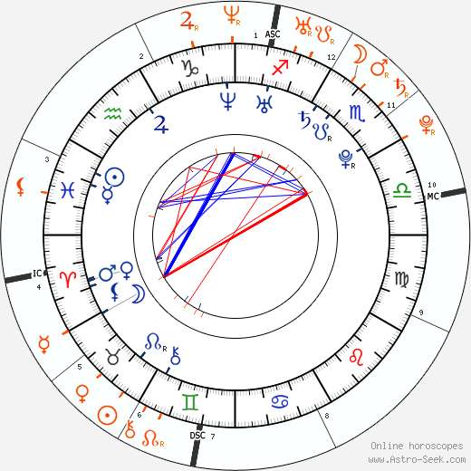 Horoscope Matching, Love compatibility: Priscilla Chan Zuckerberg and Mark Zuckerberg