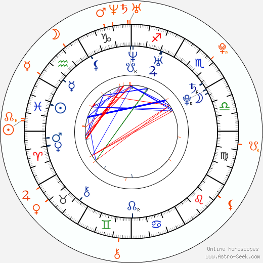 Horoscope Matching, Love compatibility: Rachel Roxx and Sasha Grey
