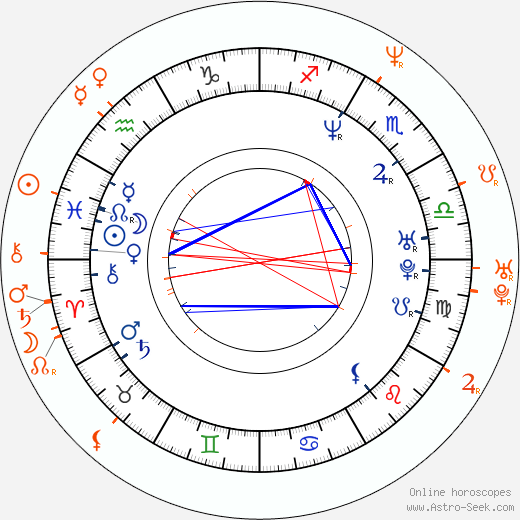 Horoscope Matching, Love compatibility: Rachel Weisz and Daniel Craig