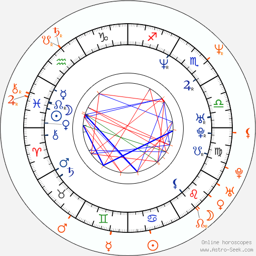 Horoscope Matching, Love compatibility: Rachel Weisz and Neil Morrissey