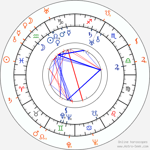 Horoscope Matching, Love compatibility: Randolph Scott and Claire Trevor