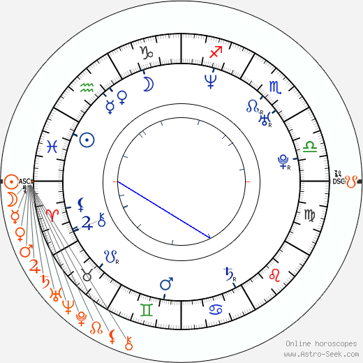 Horoscope Matching, Love compatibility: Rashida Jones and 