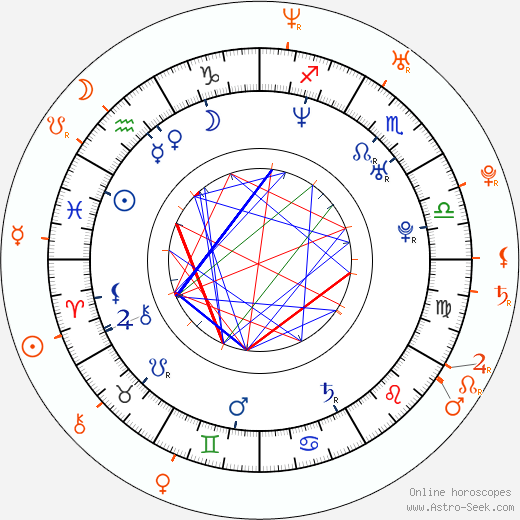 Horoscope Matching, Love compatibility: Rashida Jones and Charlie Hunnam