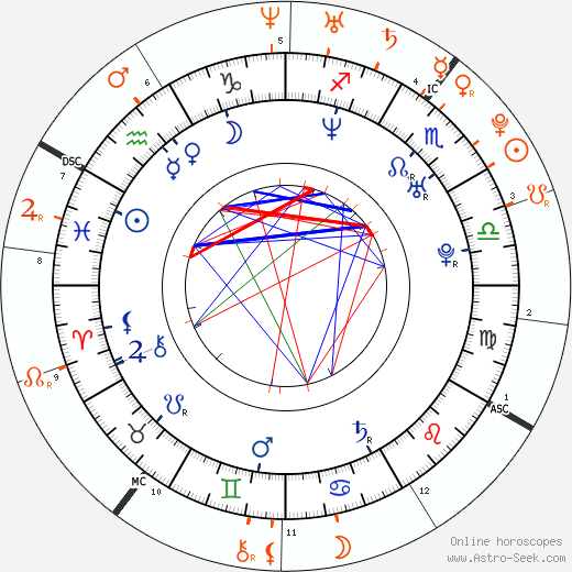 Horoscope Matching, Love compatibility: Rashida Jones and Drake
